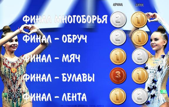 Колобков порадовался за сестер Авериных на ЧМ по художественной гимнастике