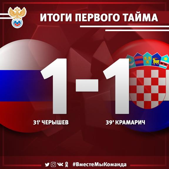 Первый тайм между Россией и Хорватией завершился со счетом 1:1