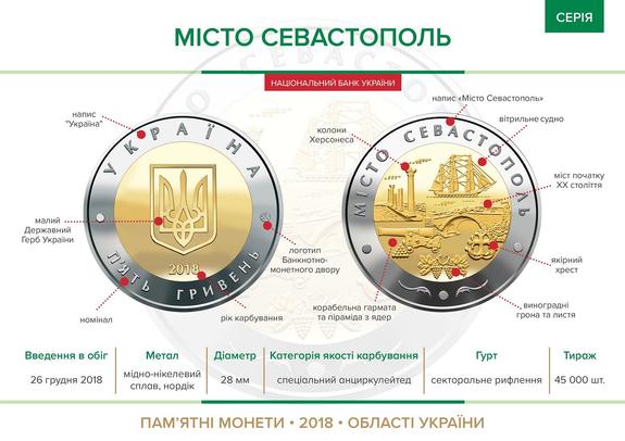 На Украине появятся монеты с Севастополем