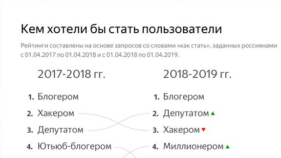 Всего пользователей стали