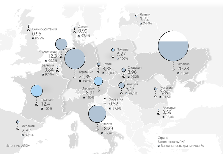 Конец украинского транзита