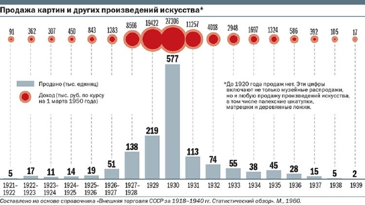 Сколько стоят картины в музеях?