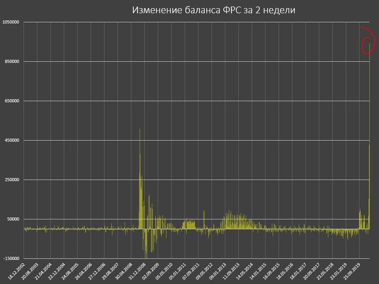 Призрак инфляционного шока в США близок, как никогда