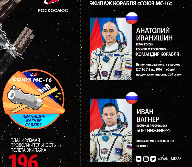 Ракета «Союз-2.1а» с пилотируемым кораблем «Союз МС-16» стартовала с Байконура