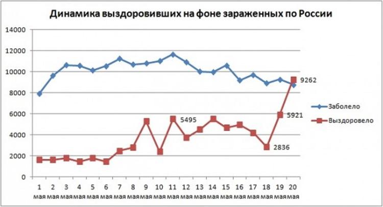 Все дело в