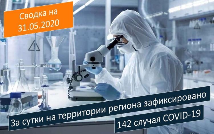 В Саратовской области COVID-19 обнаружили у 101 сотрудника и постояльца ПНИ