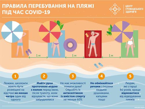 Солнечный свет нейтрализует коронавирус