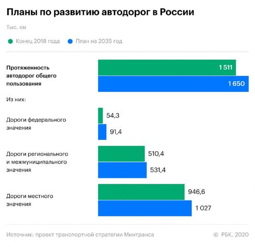 Бесплатный проезд в автобусах и трамваях станет катастрофой для России