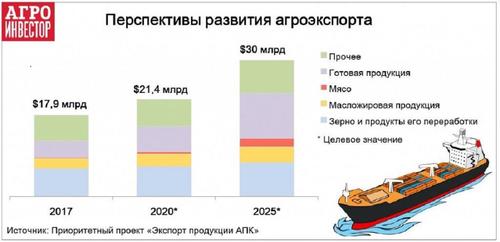 Страны закупают продукты питания, опасаясь ущерба мировой торговле от второй волны коронавируса