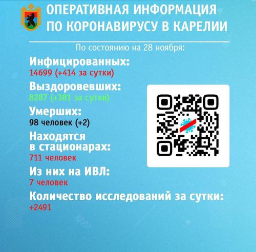 Власти Карелии продлили сроки самоизоляции для людей старше 65 лет