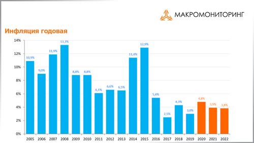 Основные риски России связаны с геополитикой