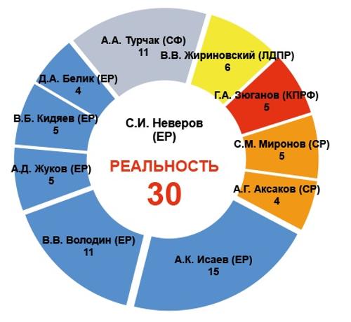 Крепкие связи «Единая Россия»