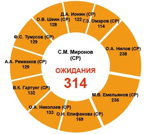 Крепкие связи «Справедливая Россия»