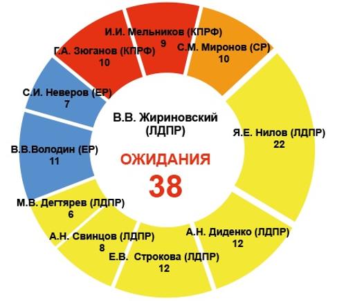 Крепкие связи ЛДПР