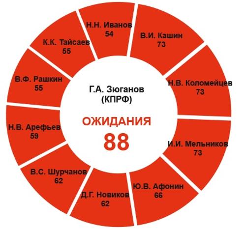 Крепкие связи КПРФ