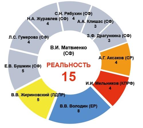 Крепкие связи – Председатели Госдумы и Совета Федерации