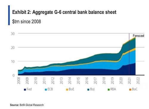 Глобальная гиперинфляция подкралась незаметно, хотя была видна из далека