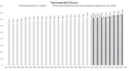 Кто и как оценивает здравоохранение в России