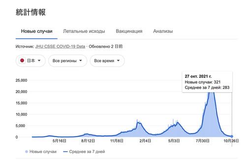 Почему опыт Азии в условиях эпидемии перестал всех интересовать