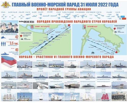 Участие в Главном Параде ВМФ РФ в Санкт-Петербурге примут более 40 кораблей и судов различных классов