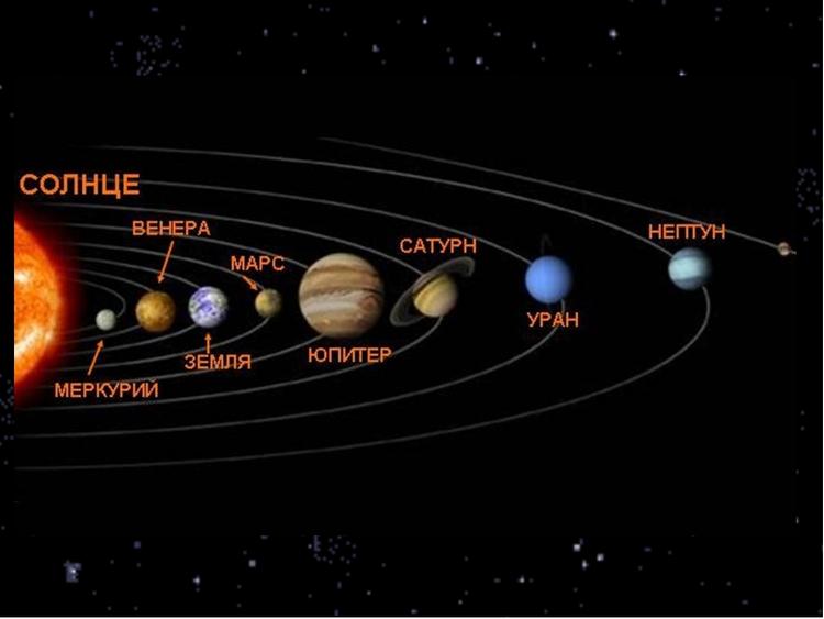 Нибиру в солнечной системе фото