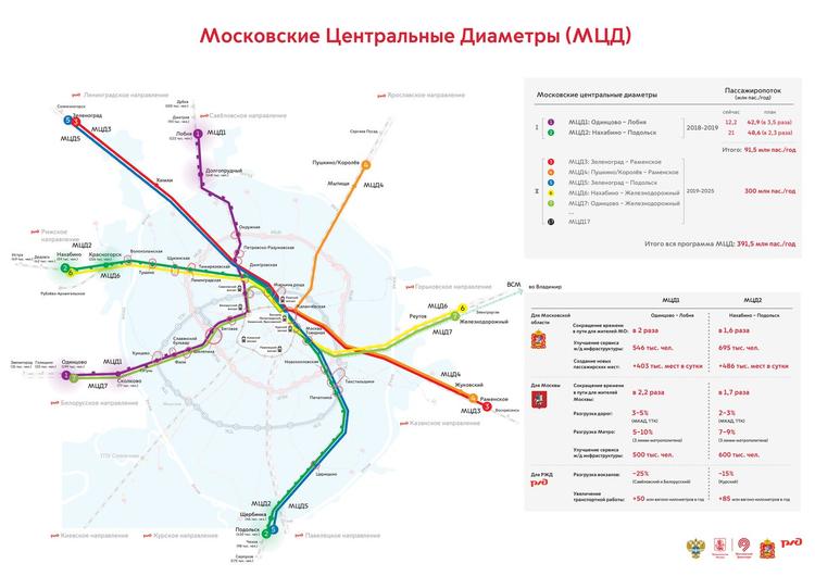Два новых вокзала могут построить в Москве