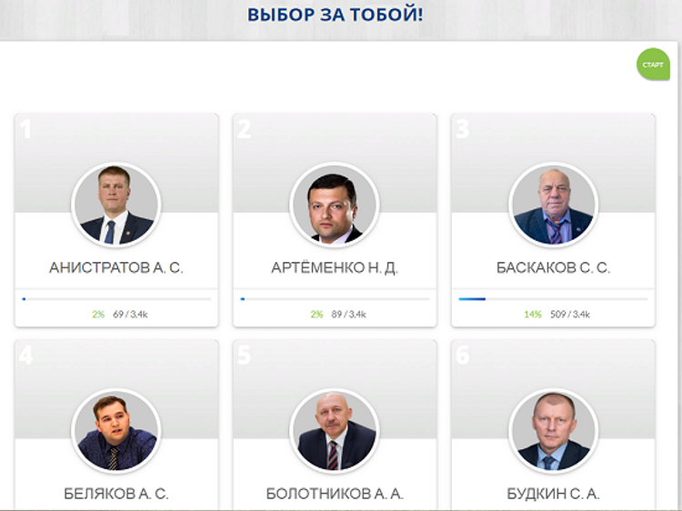 Сахалинский участник «Народного кандидата» обвинил проект в нечестной игре