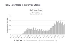 Коронавирус в США пошел на спад