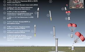 «Запуск туристов на орбиту к 2025 году» закрывается 